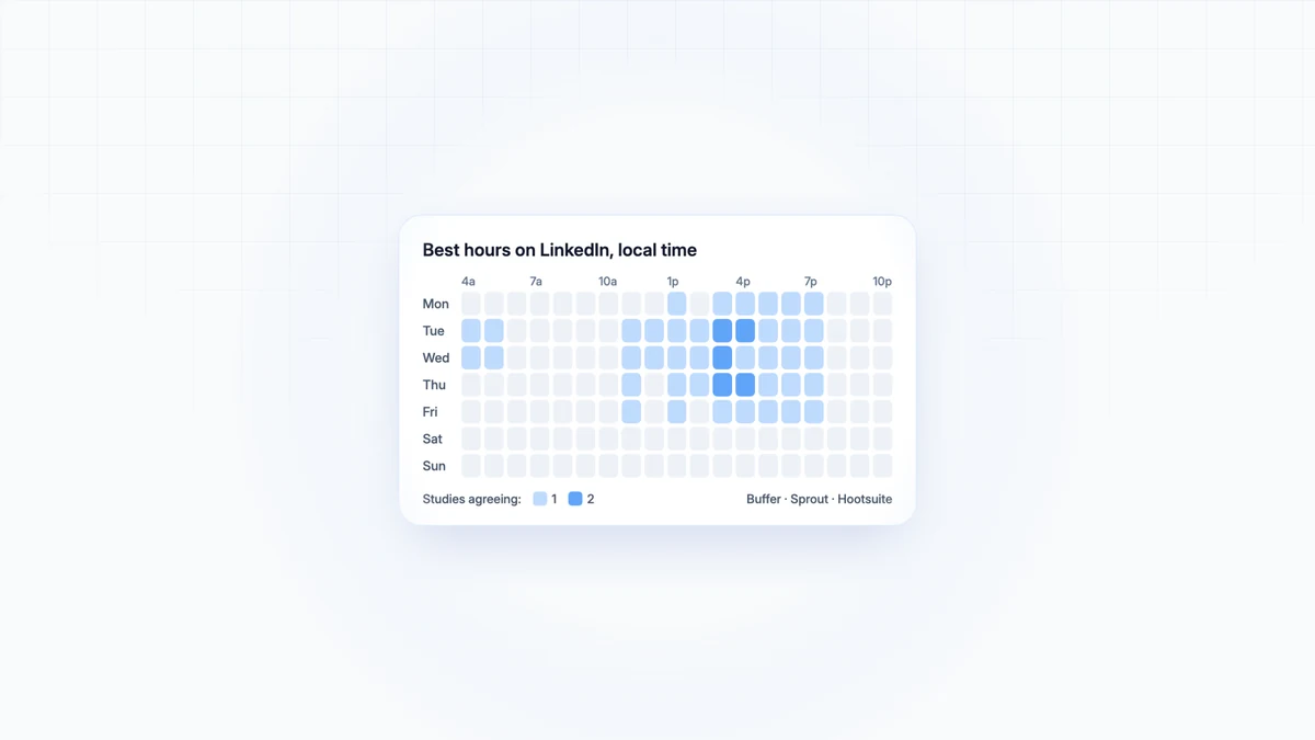 Best Time to Post on LinkedIn: What 3 Studies Say